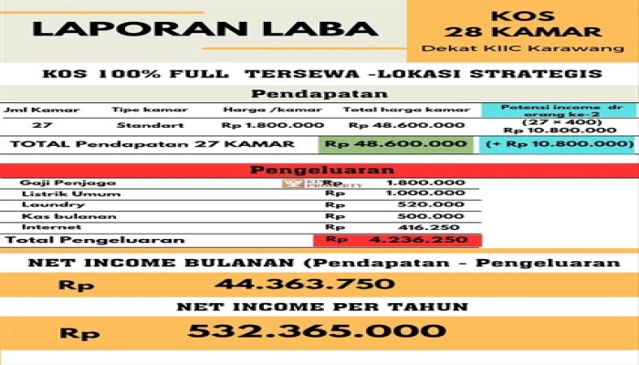 Lainnya Dijual Rumah Kost Karawang Lokasi Premium Dekat KIIC Full Penghuni   10 aef24e57_25a9_45ab_88c9_4cc58402bc9e